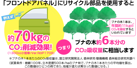『リサイクルパーツ』取扱店