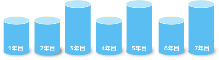 ローンでのご購入の場合